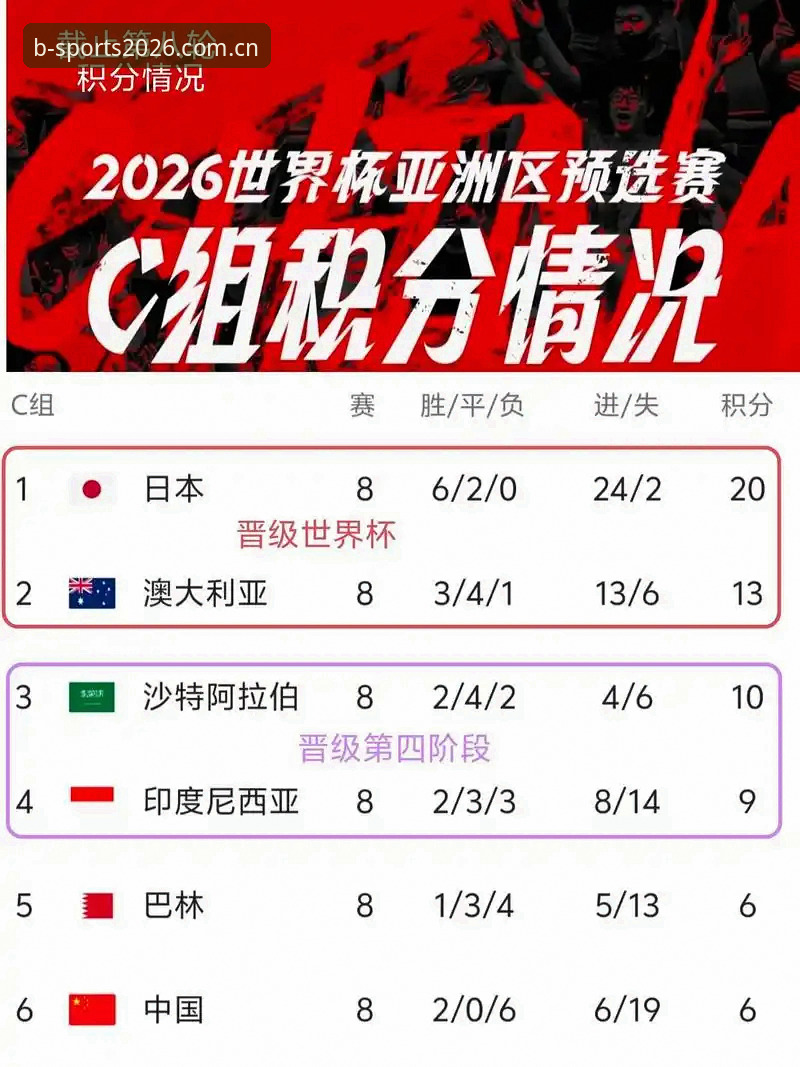 b-sports使用教程官方下载 2026世界杯观赛困境深度解析:签证壁垒与地缘政治如何影响全球球迷